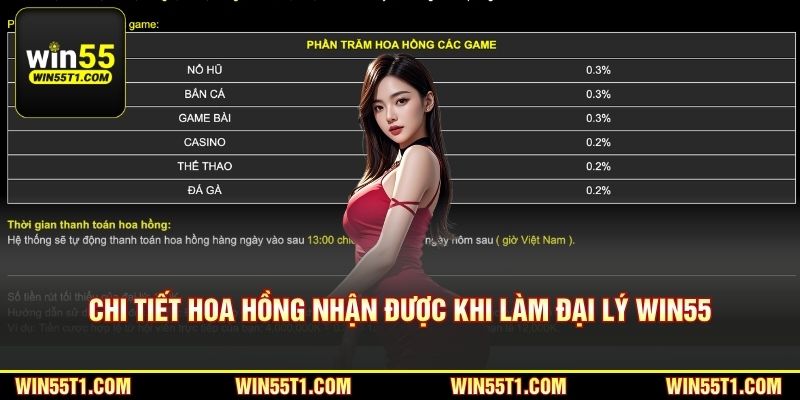 Chi tiết hoa hồng nhận được khi làm đại lý Win55